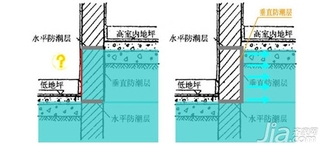 墙身防潮层做法 地面防潮层的做法